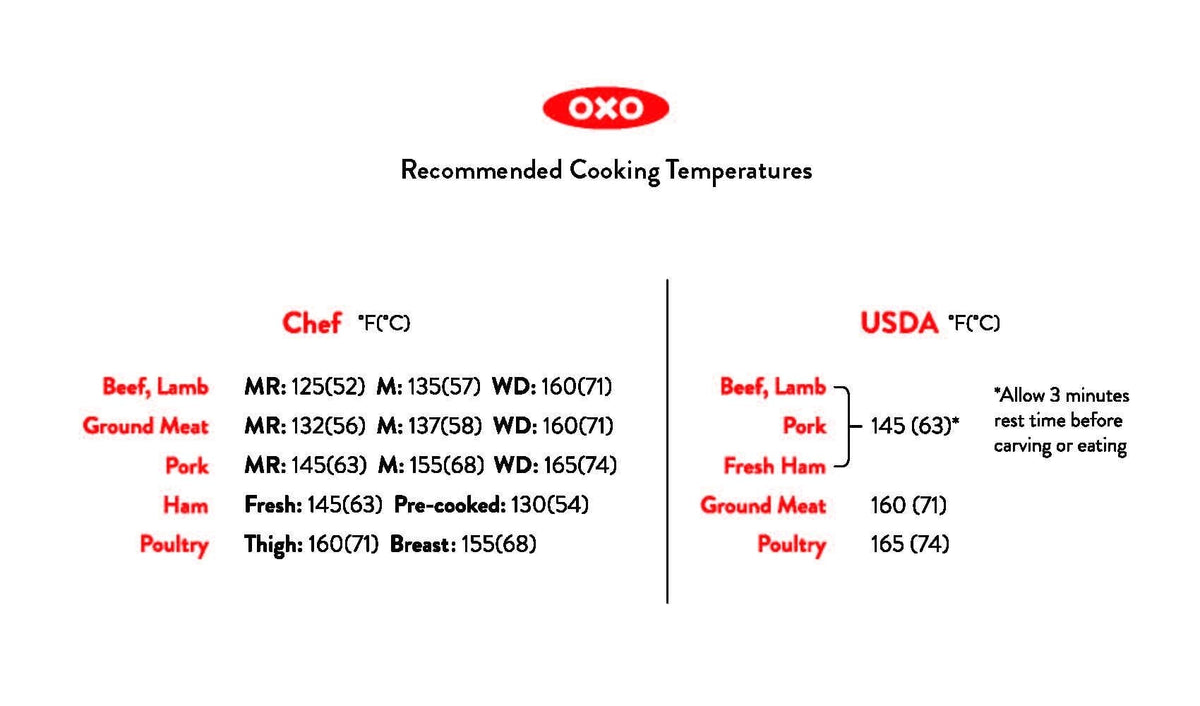 thermocouple-thermometer-p1 recommended_temperatures_1.jpg